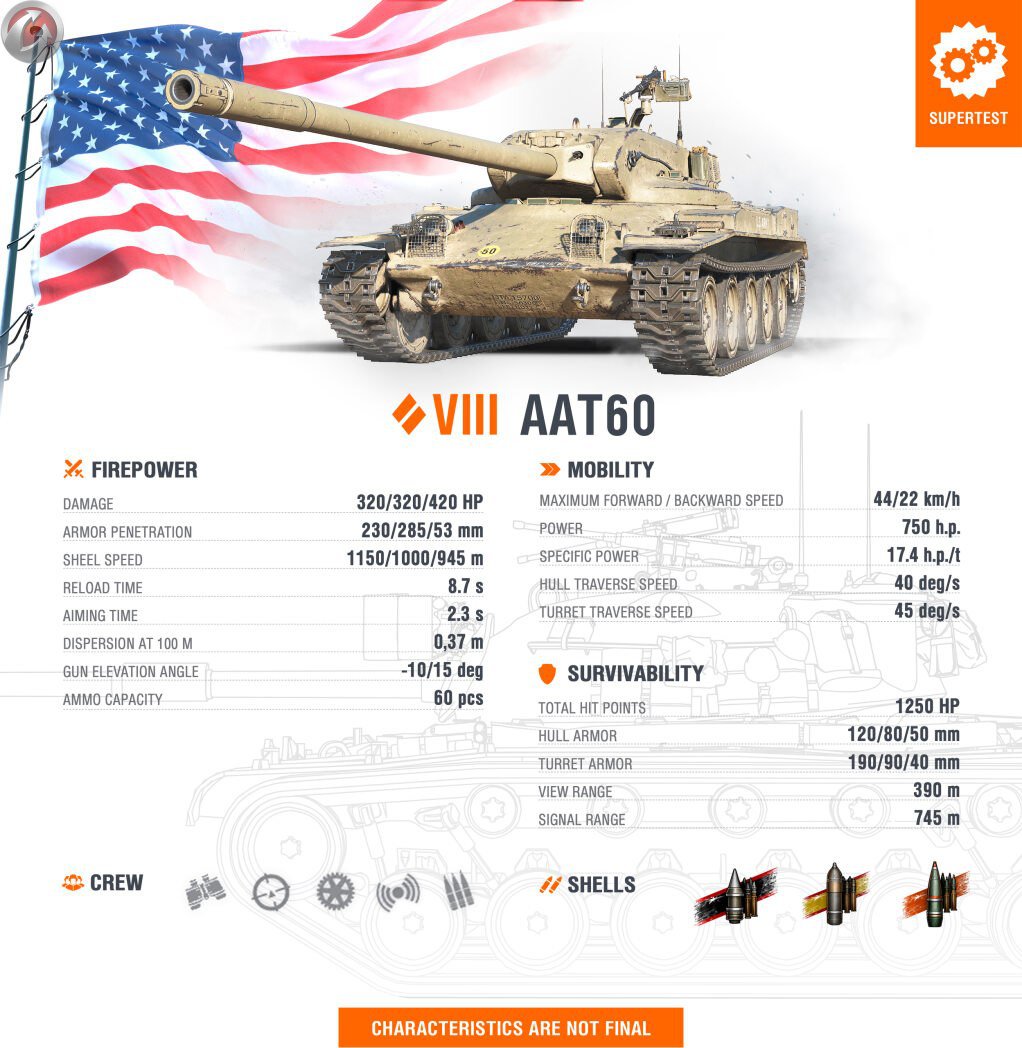 AAT60