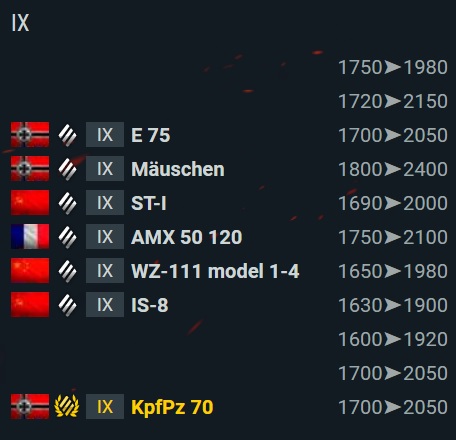 IX