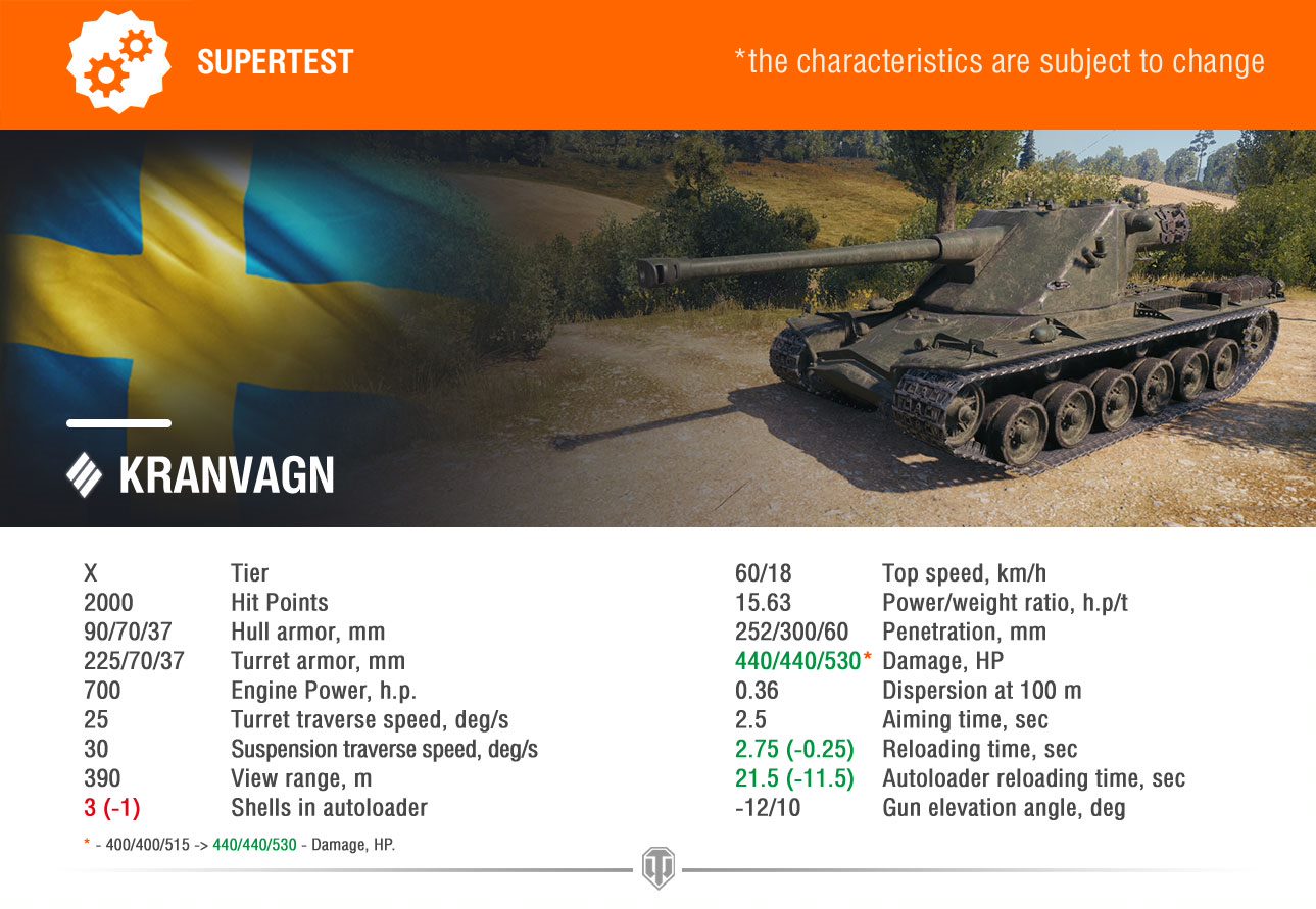 Kranvagn