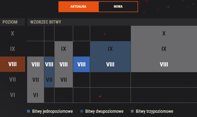 MM Aktualny