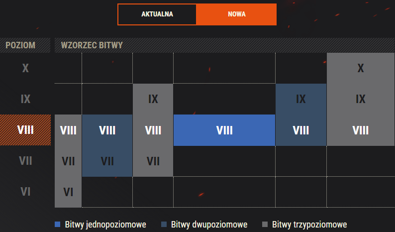 MM Nowy
