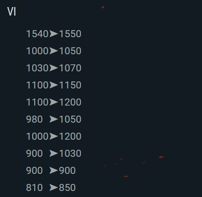 VI