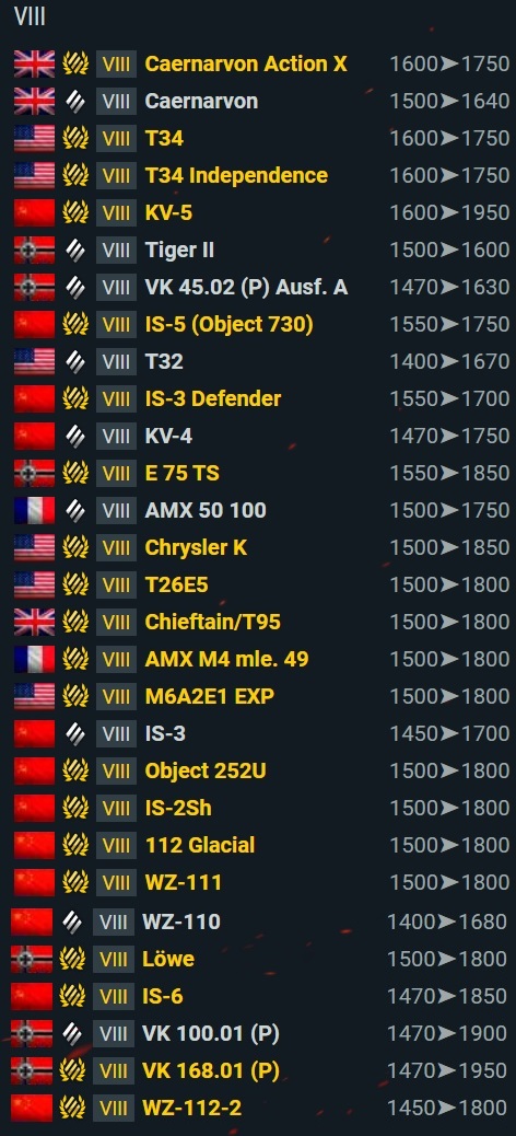 VIII
