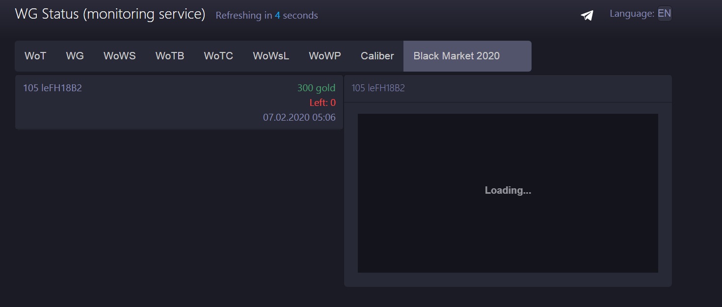WG Status