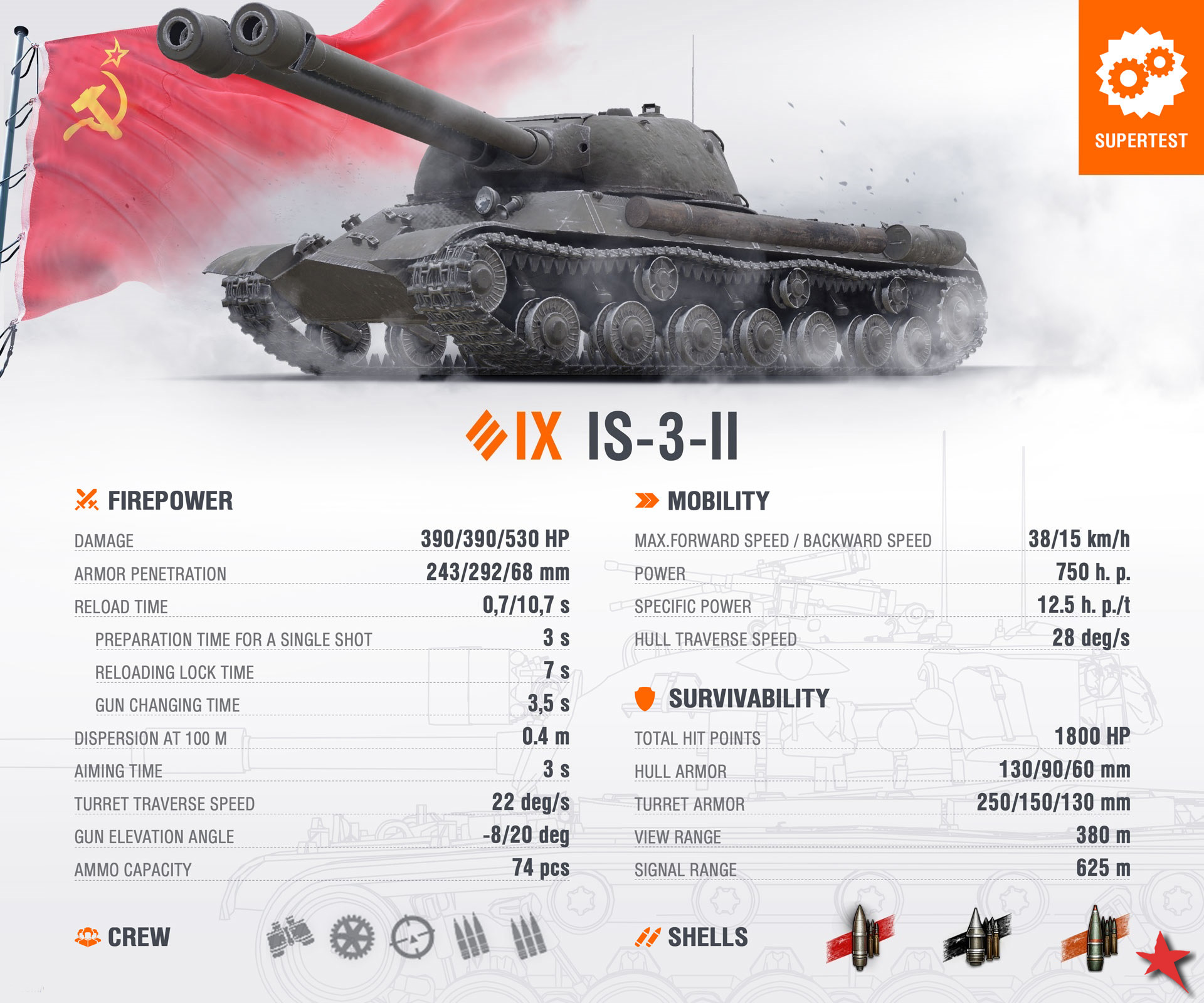 Is-3-ii