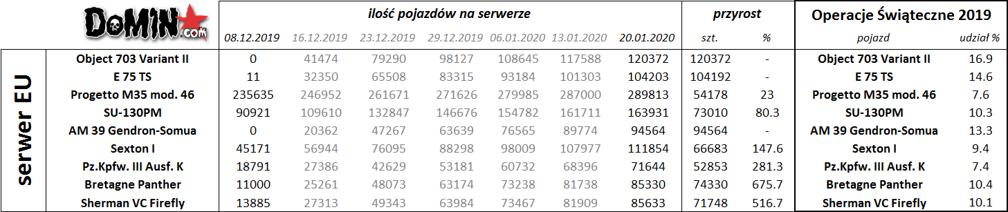 Operacje6
