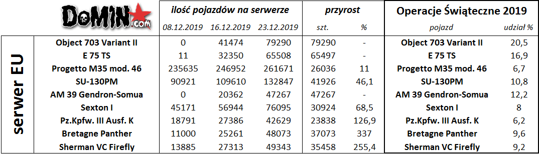 Operacjeswiateczne2019 2