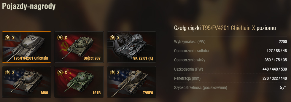 Pojazdy