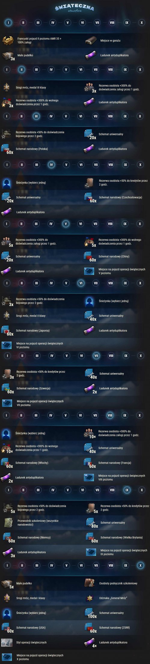 Poziomy