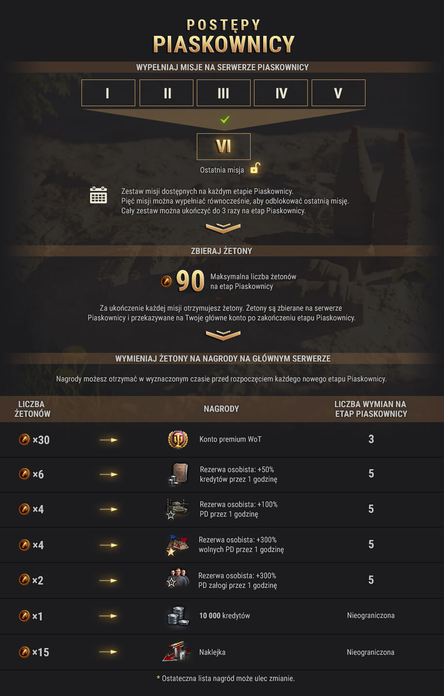 Sandbox Progression Pl Nueg7oo