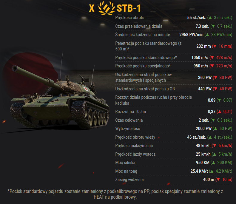 Stb 1