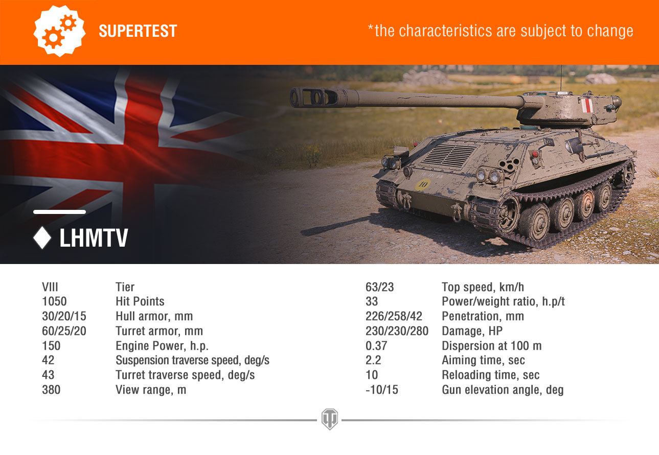Supertest-LHMTV EN