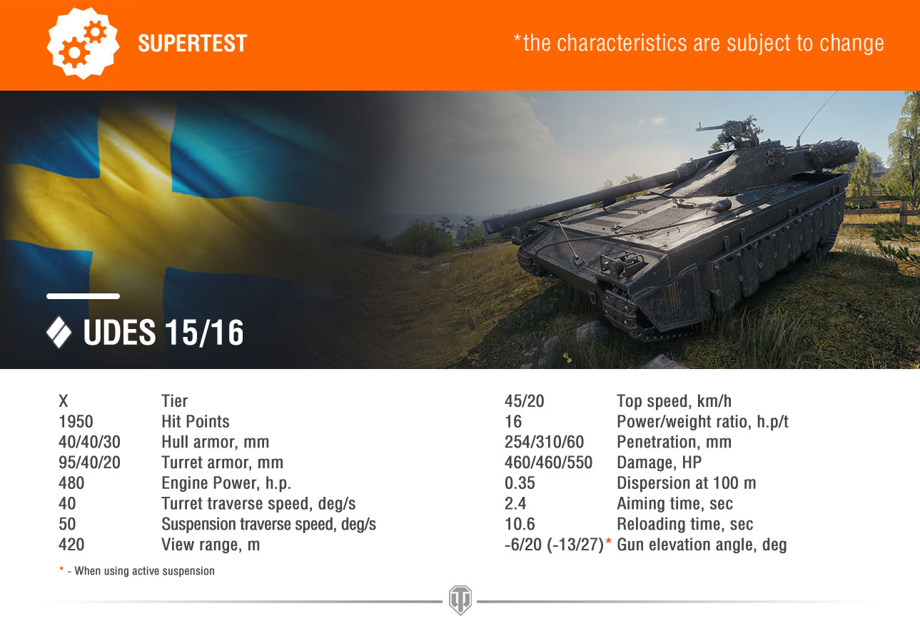 Supertest-UDES 15 16 EN