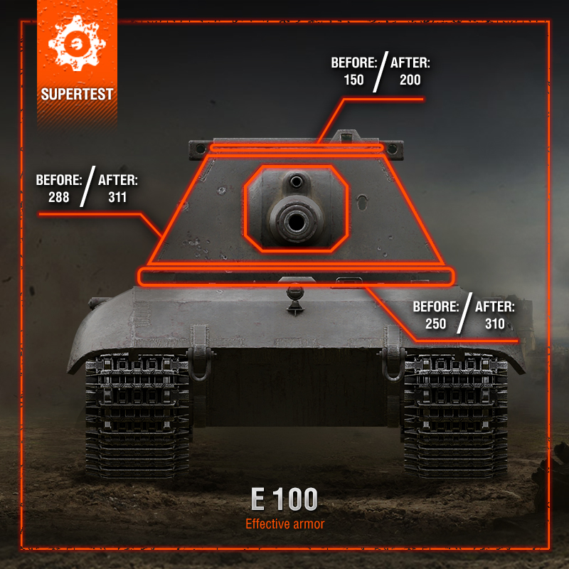 Supertest-trunk-E100 EN