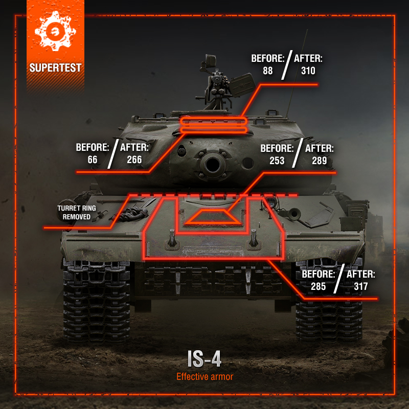 Supertest-trunk-IS-4 EN