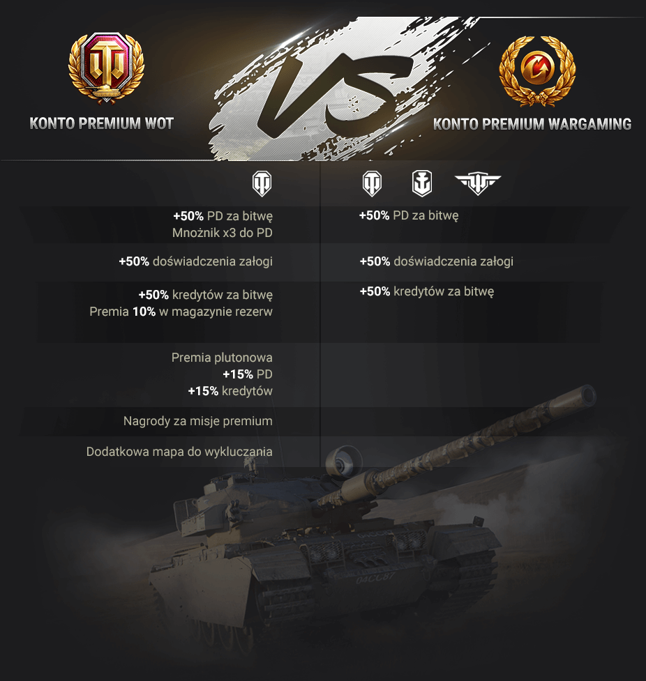 Wot Prem Vs Wg Prem Infographics Pl